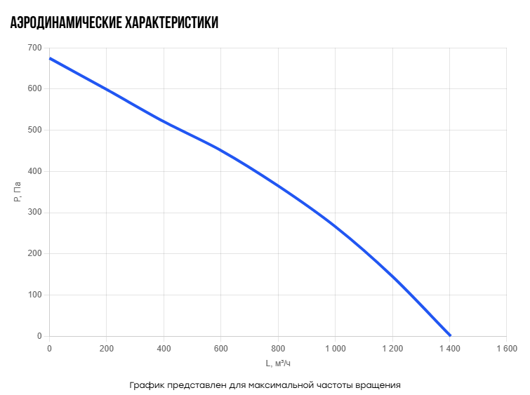 Прямоугольный канальный вентилятор Naveka V(AC1)- 4020(D250) (0,16 кВт; 0,8А) фото#3