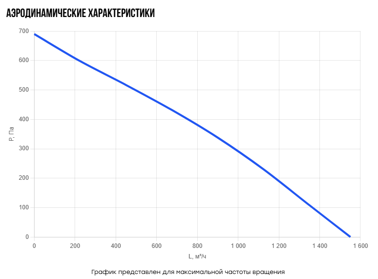 Прямоугольный канальный вентилятор Naveka V(AC1)- 5025(D280) (0,20 кВт; 0,8А) фото#3
