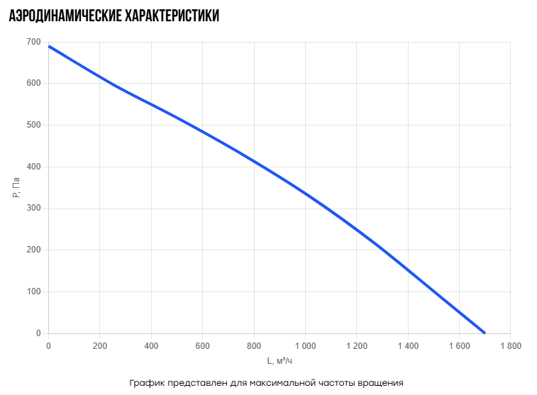 Прямоугольный канальный вентилятор Naveka V(AC1)- 5025(H280) (0,24 кВт; 1,1А) фото#3