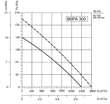 Вентилятор BVN B6PAM 300 фото#3