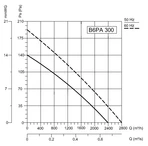 Осевой вентилятор BVN B6PAT 300 фото#3