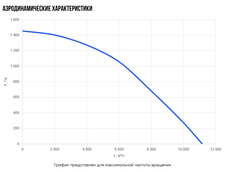 Прямоугольный канальный вентилятор Naveka V(EC3)-8050(B500) фото#5