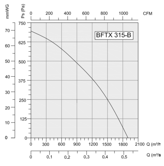 Вентилятор BVN BFTX 315-B фото#4