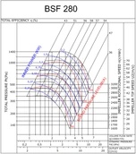 Вентилятор BVN BSF 280 фото#3