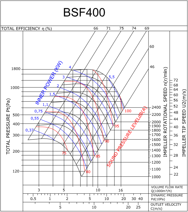 Вентилятор BVN BSF 400 фото#3