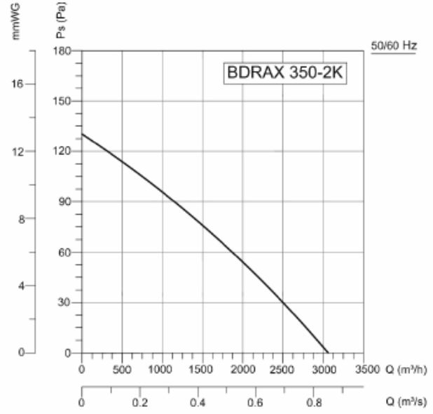 Вентилятор BVN BDRAX 350-2K фото#3