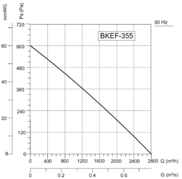 Вентилятор BVN BKEF 355T фото#4