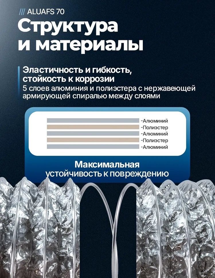 Неизолированный AFS ALUAFS.70 d254 L10м фото#9
