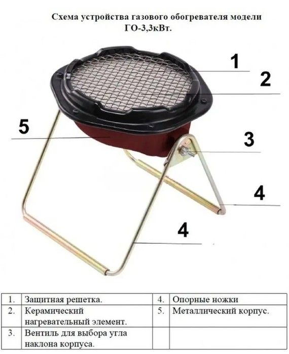 Компактный газовый обогреватель Умница ГО-3.3кВт фото#7