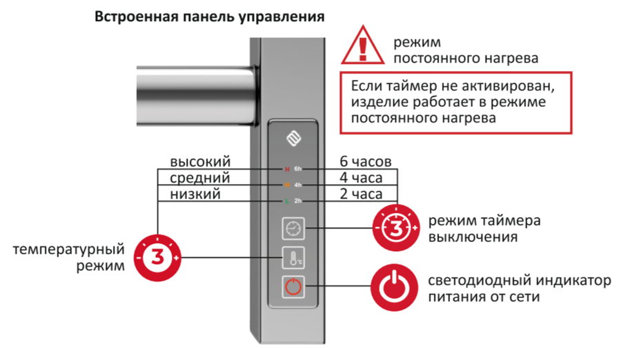 Электрический полотенцесушитель вертикальная лесенка Terminus TRES Проф 1600 фото#3