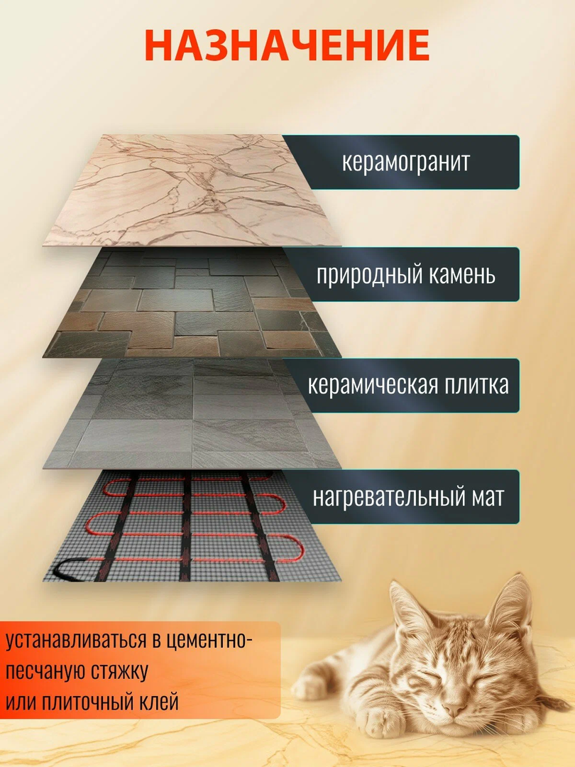 Нагревательный мат Primoclima PCMM150-15,1 фото#8