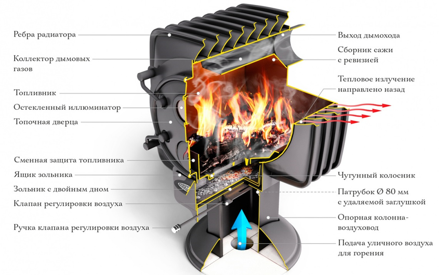 Дровяная печь TMF ПО Фаренгейт 10 антрацит фото#2