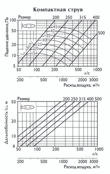 Приточный Ventart KVL 300 фото#4