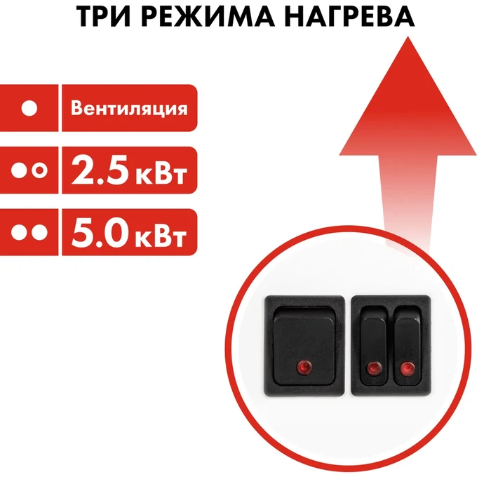 Электрическая тепловая завеса QUATTRO ELEMENTI QE-5000TVZ фото#2