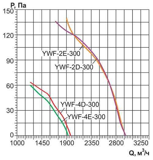 Вентилятор Rowen YWF(K)2E-300-ZF фото#5