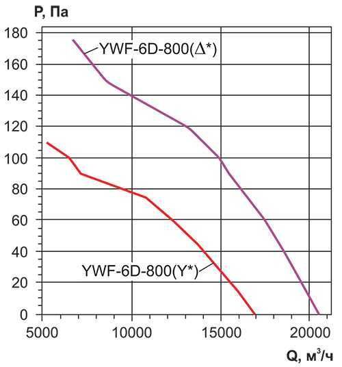 Вентилятор Rowen YWF(K)6D-800-ZF фото#5