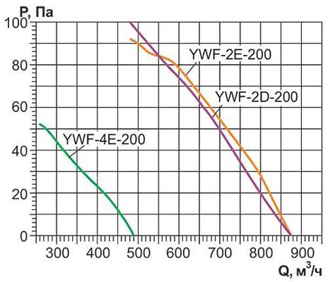 Вентилятор Rowen YWF(K)2E-200-ZF фото#5