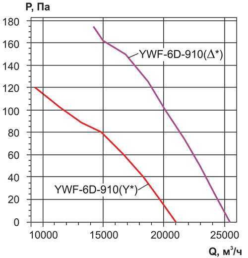 Осевой вентилятор Rowen YWF(K)6D-910-ZF фото#5