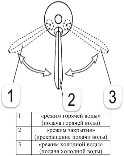 Электрический проточный водонагреватель Умница ПКВ-4 фото#3