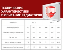 Стальной панельный радиатор Royal Thermo COMPACT 22-500-400