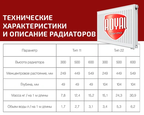 Стальной панельный радиатор Royal Thermo COMPACT 22-500-400