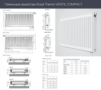 Стальной панельный радиатор Royal Thermo VENTIL COMPACT 22-300-600
