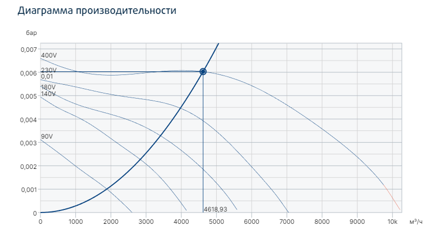 Прямоугольный канальный вентилятор Systemair KT 100-50-6 фото#3