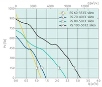Прямоугольный канальный вентилятор Systemair RS 70-40 EC sileo фото#4
