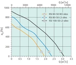 Канальный прямоугольный вентилятор Systemair RSI 100-50 L3 sileo фото#4