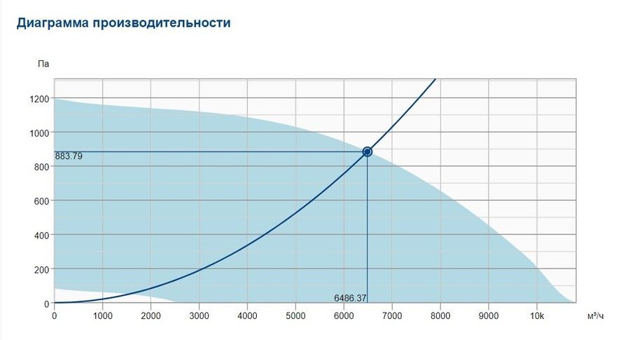 Вентилятор Systemair DVC 560-S (3Ph/400V) GEN3 фото#2