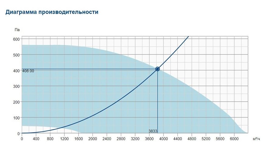 Вентилятор Systemair DVC 450E-SK EC фото#2