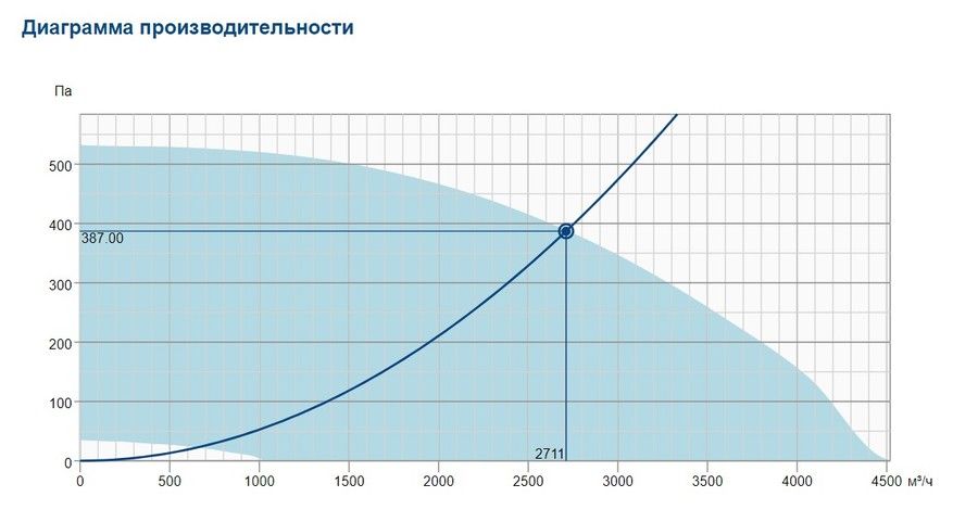 Вентилятор Systemair DVC 400E-P EC фото#2