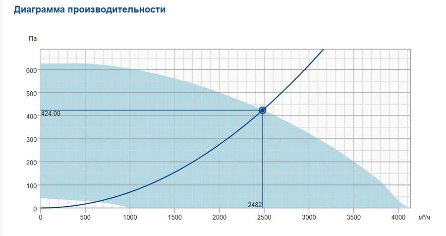 Вентилятор Systemair DVC 355E-P EC фото#3