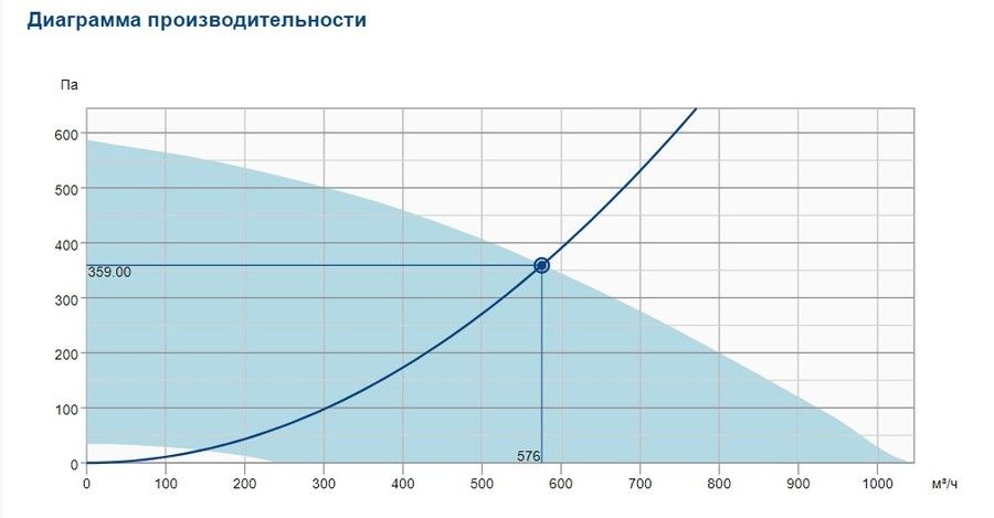 Вентилятор Systemair DVCI 225E-S EC фото#3