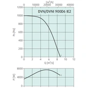 Вентилятор Systemair DVN 900D6 фото#2