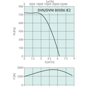 Вентилятор Systemair DVNI 800D6 фото#2