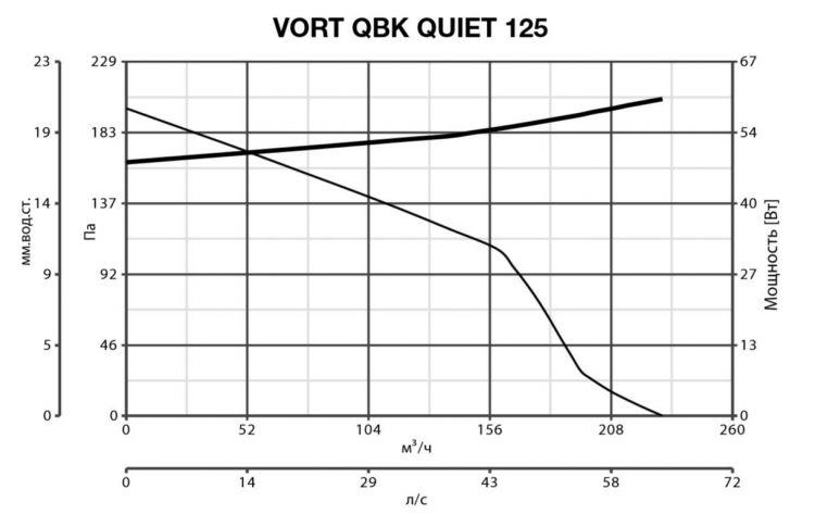 Вентилятор Vortice VORT TF 125 фото#3