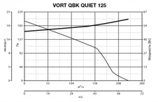 Вентилятор Vortice VORT TF 125 фото#3