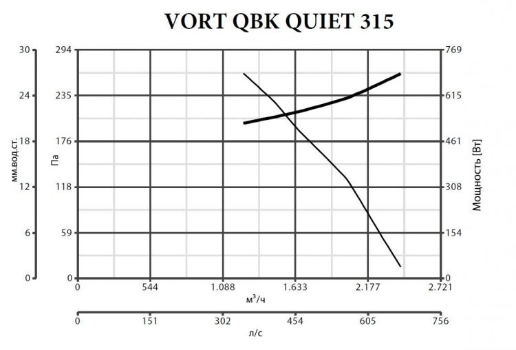 Вентилятор Vortice VORT TF 315 фото#3