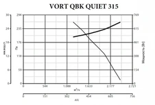 Вентилятор Vortice VORT TF 315 фото#3