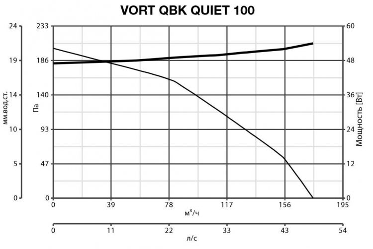 Вентилятор Vortice VORT TF 100 фото#3