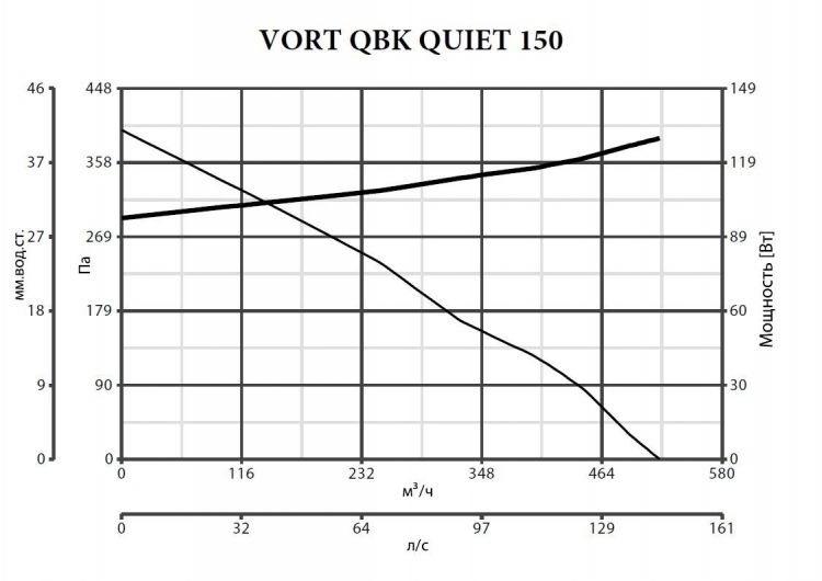 Вентилятор Vortice VORT TF 150 фото#3