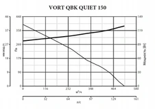 Вентилятор Vortice VORT TF 150 фото#3