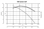 Крышный вентилятор Vortice TRT 20 E-V 4P фото#6