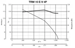 Крышный вентилятор Vortice TRM 10 E-V 4P фото#6