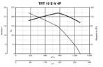 Крышный вентилятор Vortice TRT 15 E-V 4P фото#6