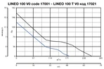 Канальный круглый вентилятор Vortice LINEO 100 V0 фото#16