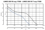 Канальный круглый вентилятор Vortice LINEO 200 V0 фото#16