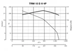 Крышный вентилятор Vortice TRM 15 E-V 4P фото#6