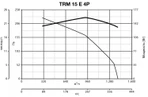 Крышный вентилятор Vortice TRM 15 E 4P фото#7